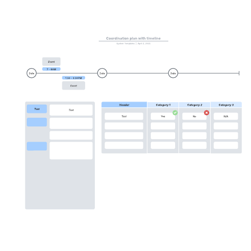 Go to Coordination plan with timeline template