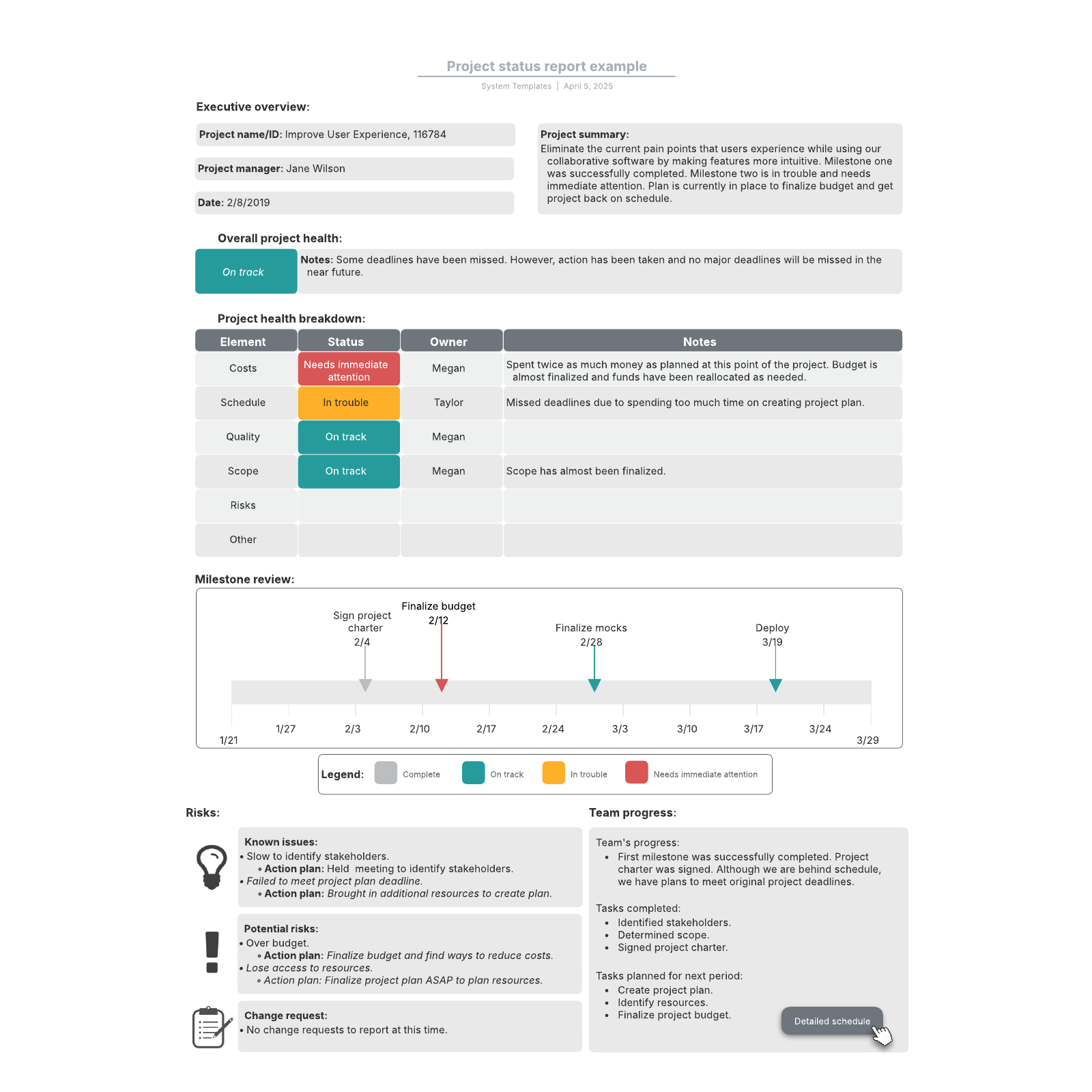Project status report example example
