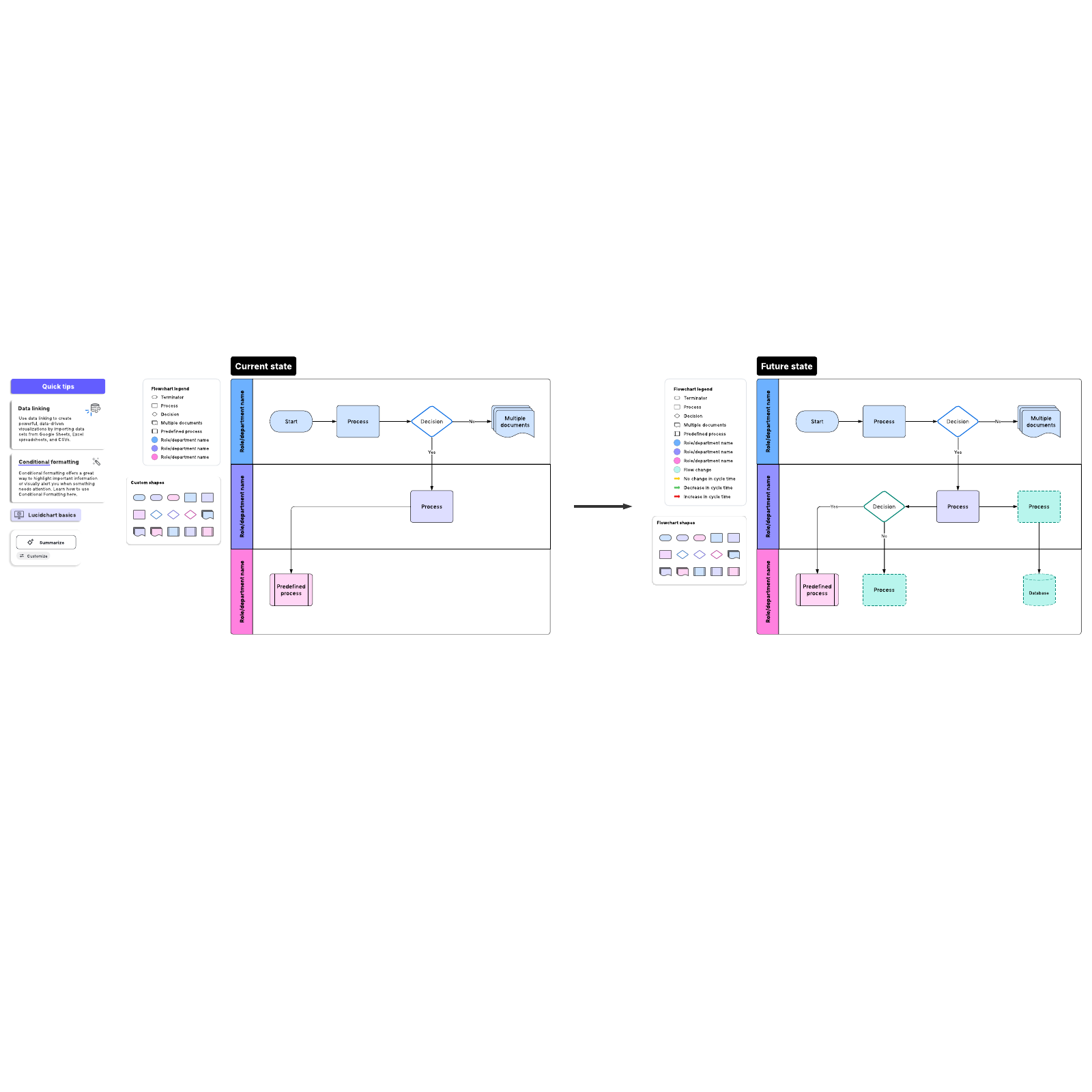 current-vs-future-state-flowchart-lucidchart