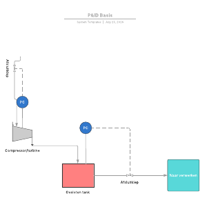 P&ID Basis