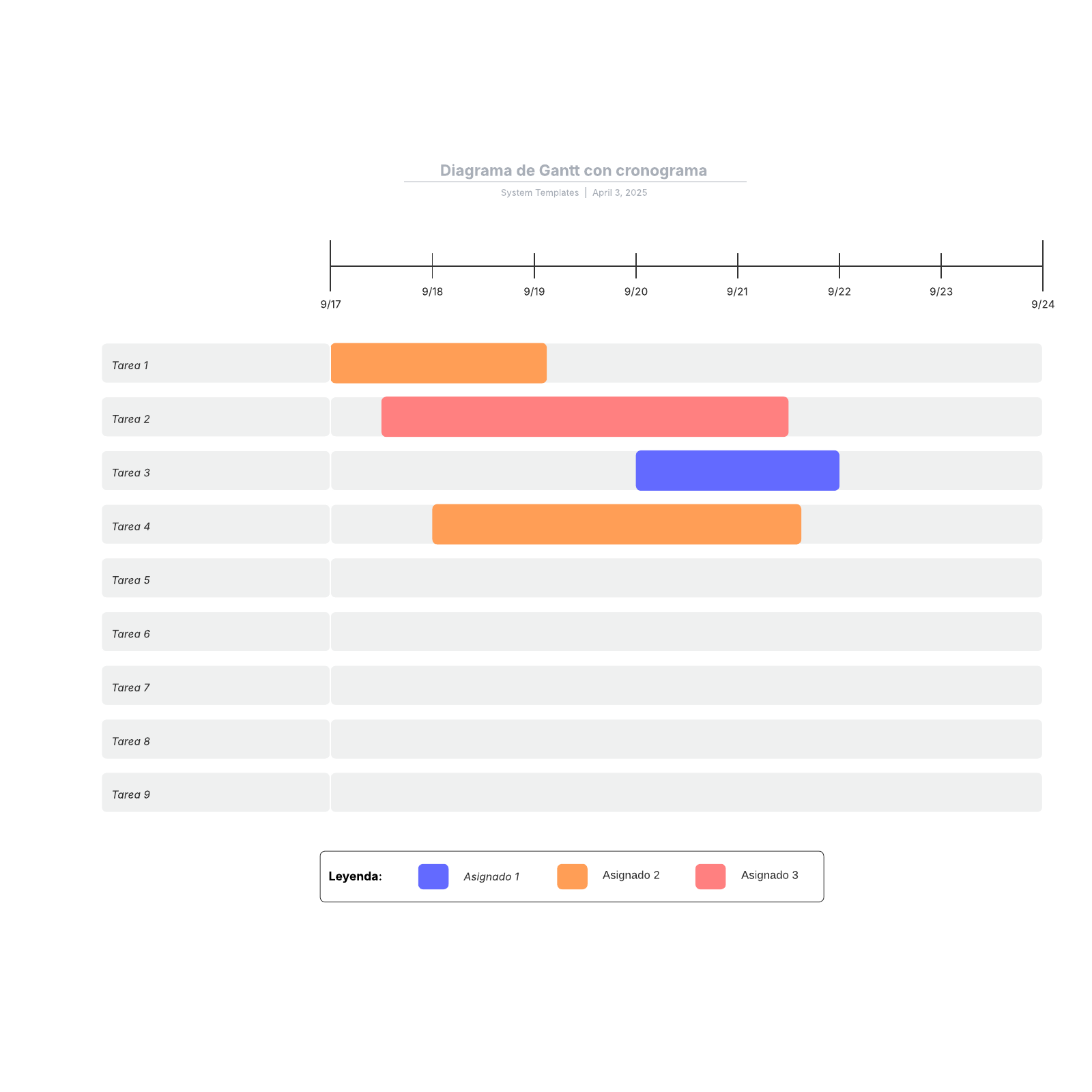 Diagrama de Gantt con cronograma example