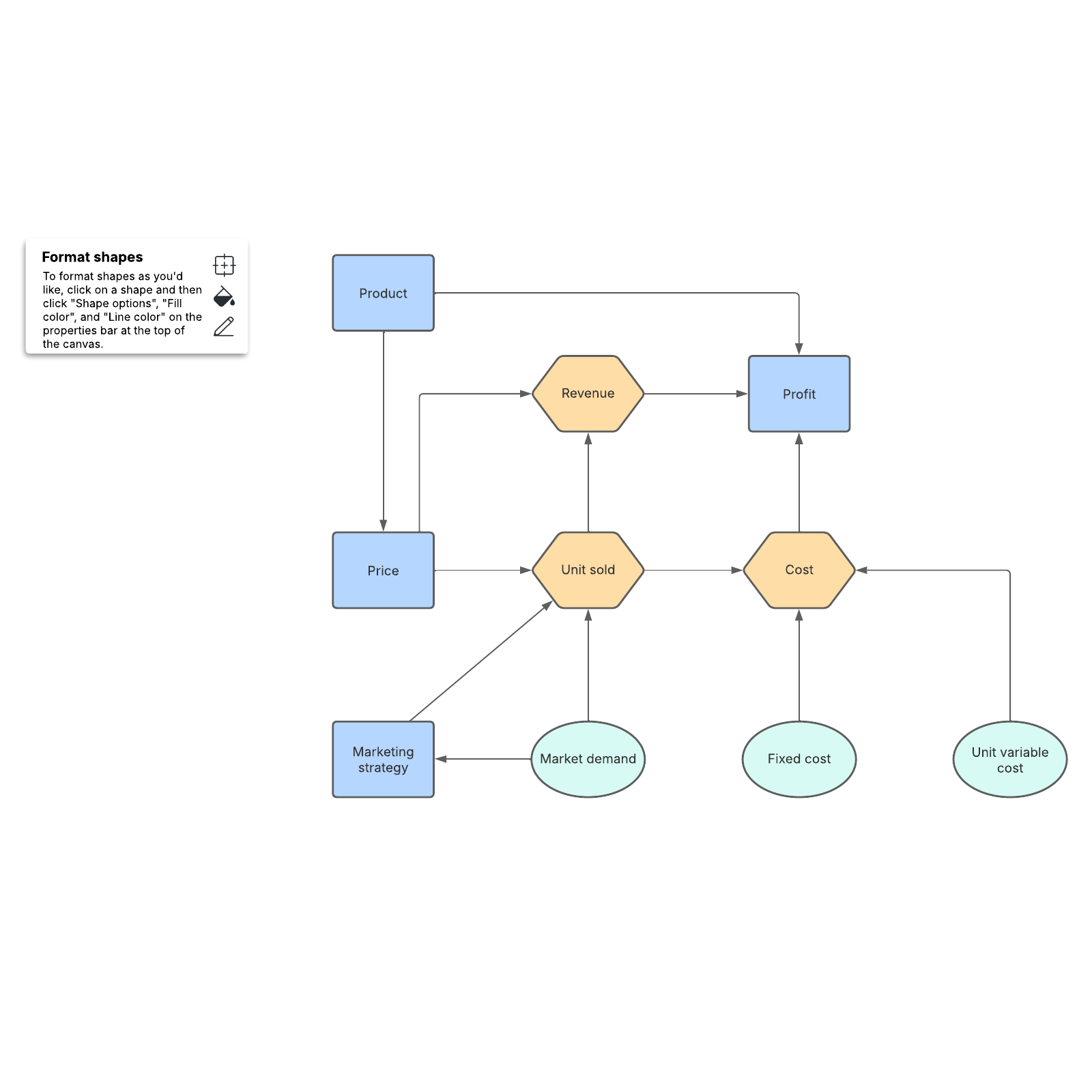 Influence diagram example Lucidchart