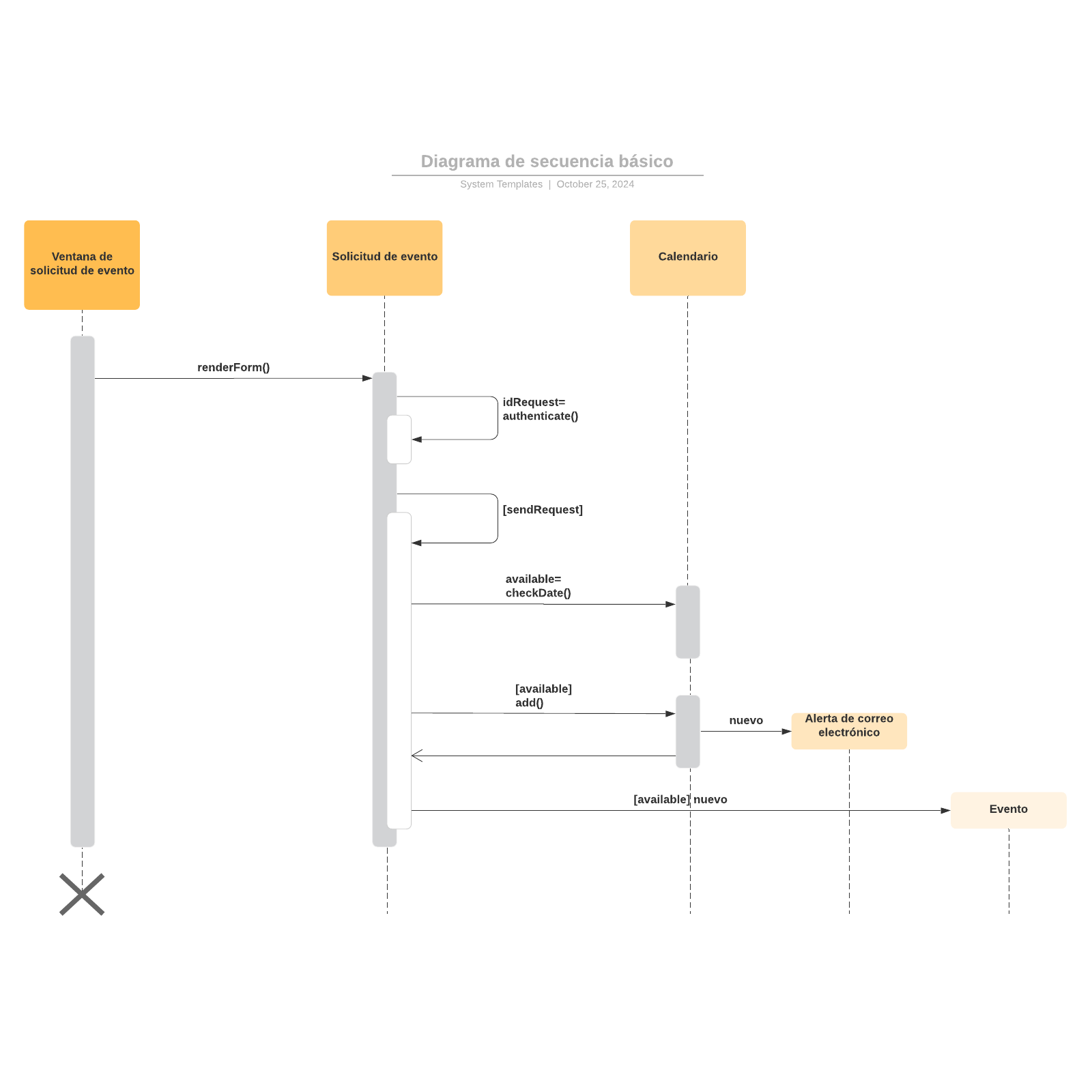 Diagrama B 195 161 Sico De Guitarra Y Tablero Libre Ilustraci 243 N Del ...