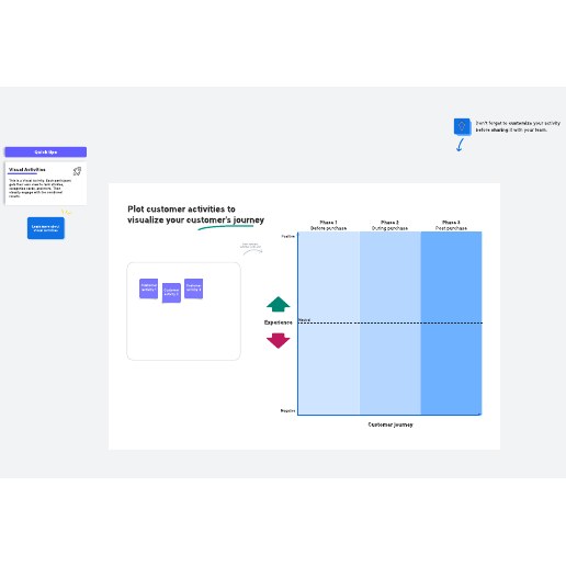 Go to Customer journey map activity template