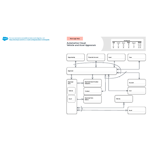 Go to Automotive Cloud Vehicle and Asset Appraisals Data Model template