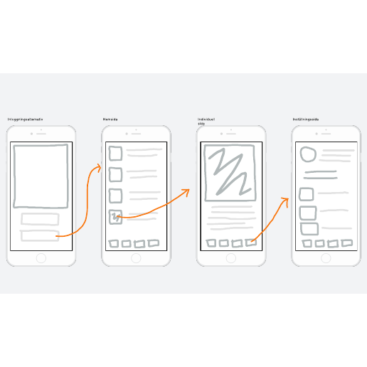 Mall för skiss av mobilapp