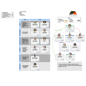 Local account plan example