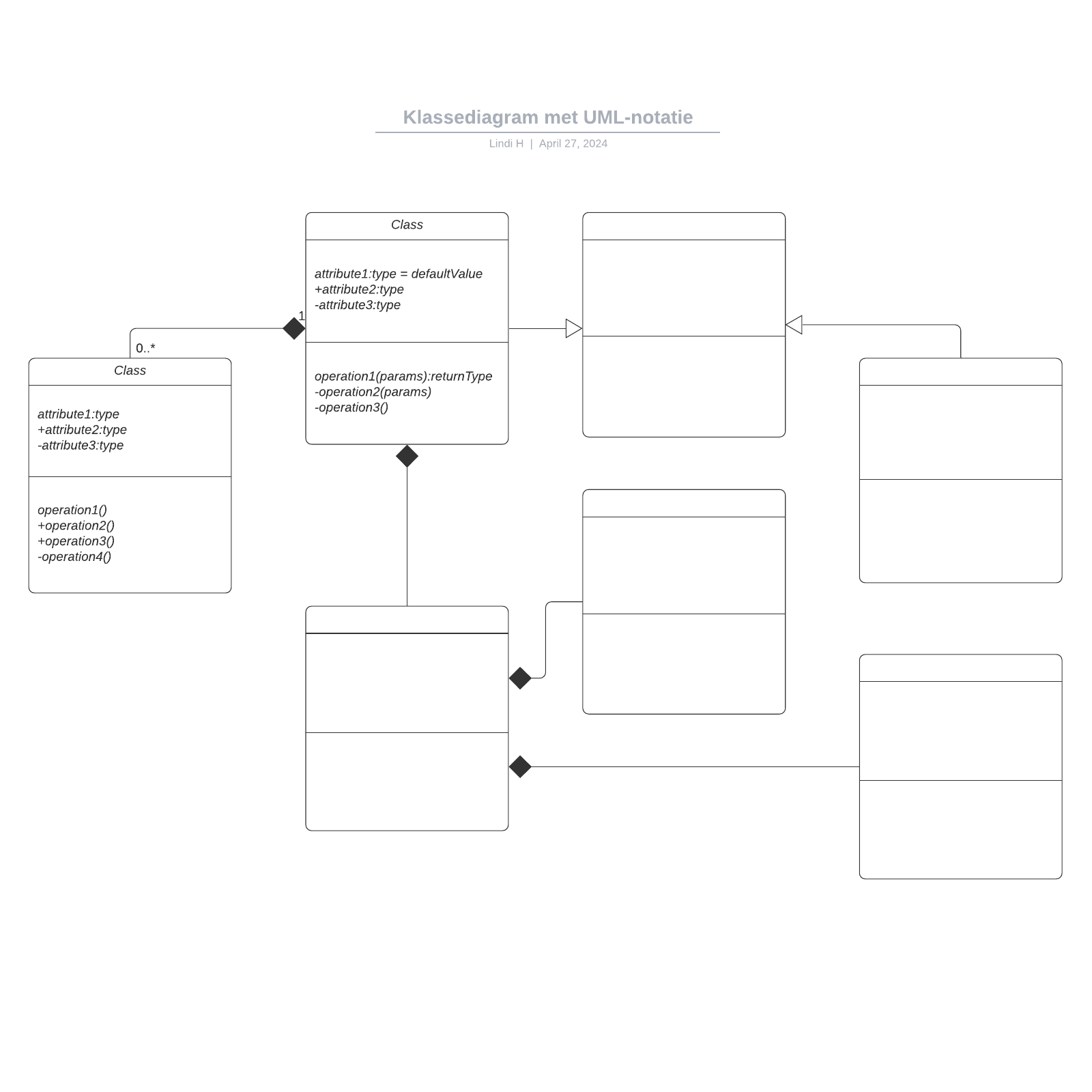 Klassediagram met UML-notatie example