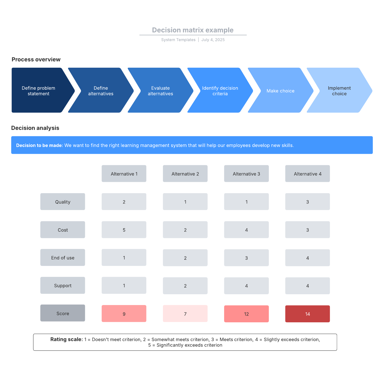 Decision matrix example example