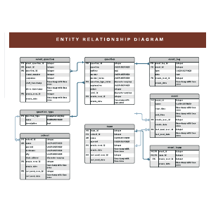 UML/ERD - Engineering Planning | Lucidchart