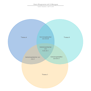 Venn Diagramm mit 3 Mengen Vorlage | Lucidchart
