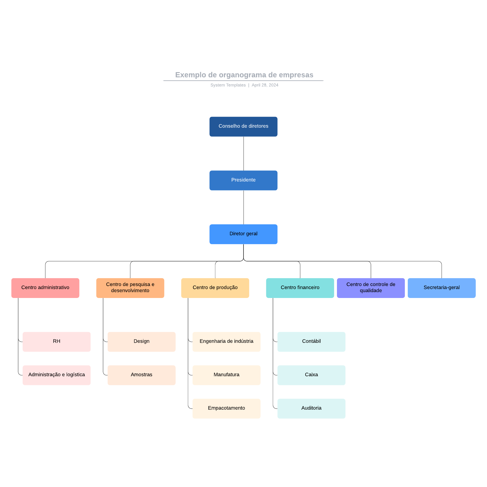 Exemplo de organograma de empresas example