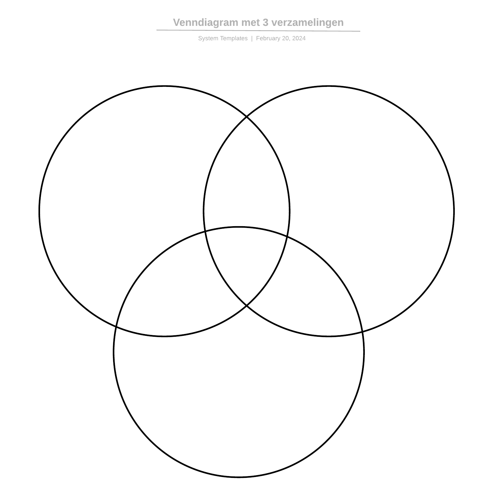 Venndiagram met 3 verzamelingen example