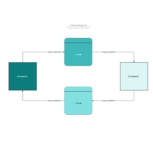 Go to Contextdiagram template