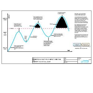 Identify the critical event