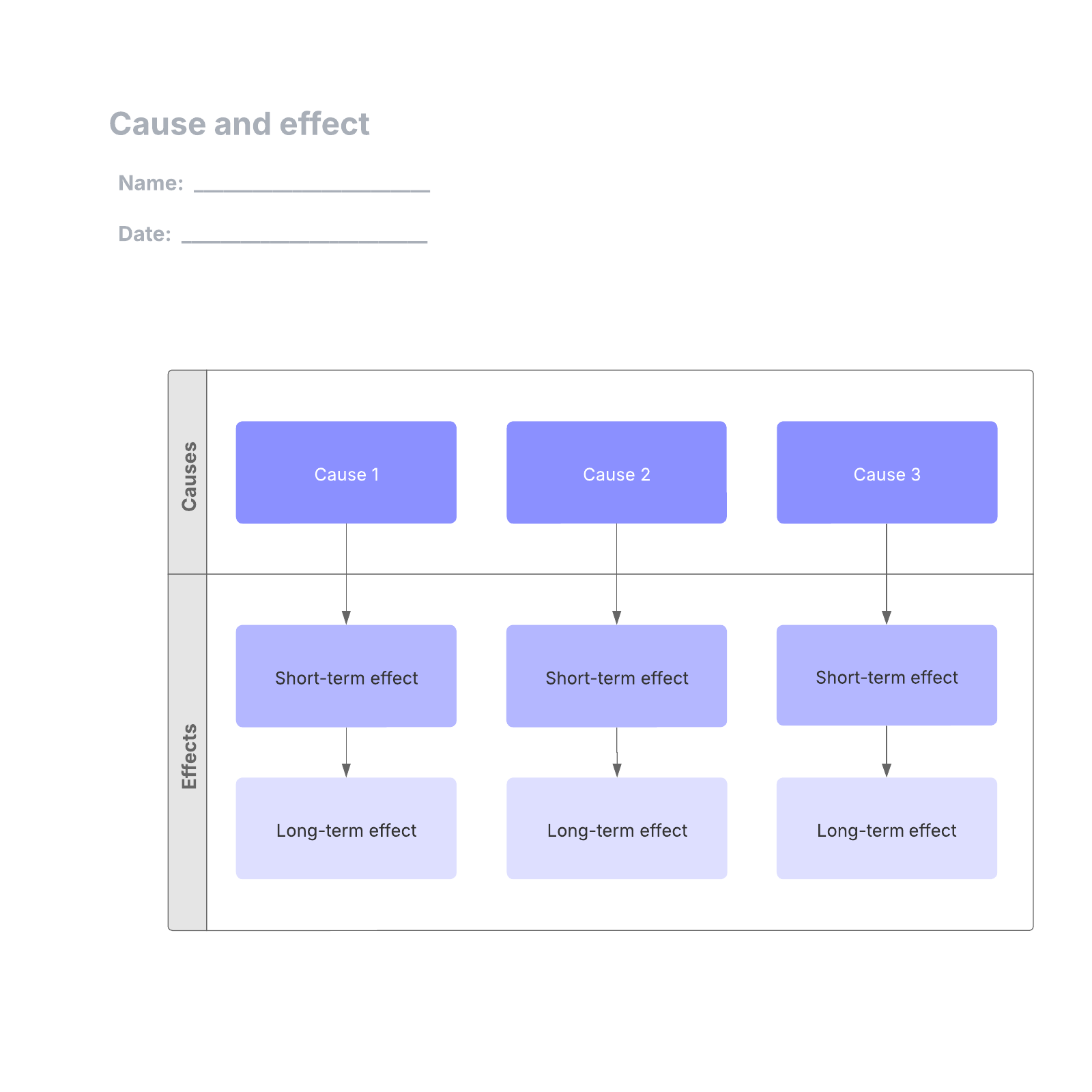 Cause and effect example