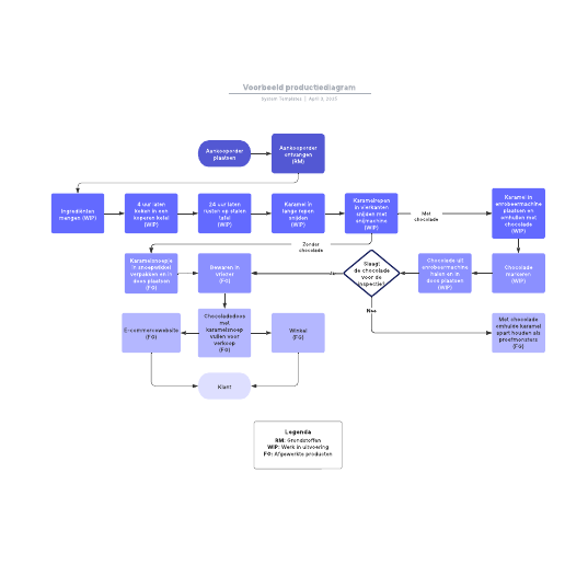 Go to Voorbeeld productiediagram template