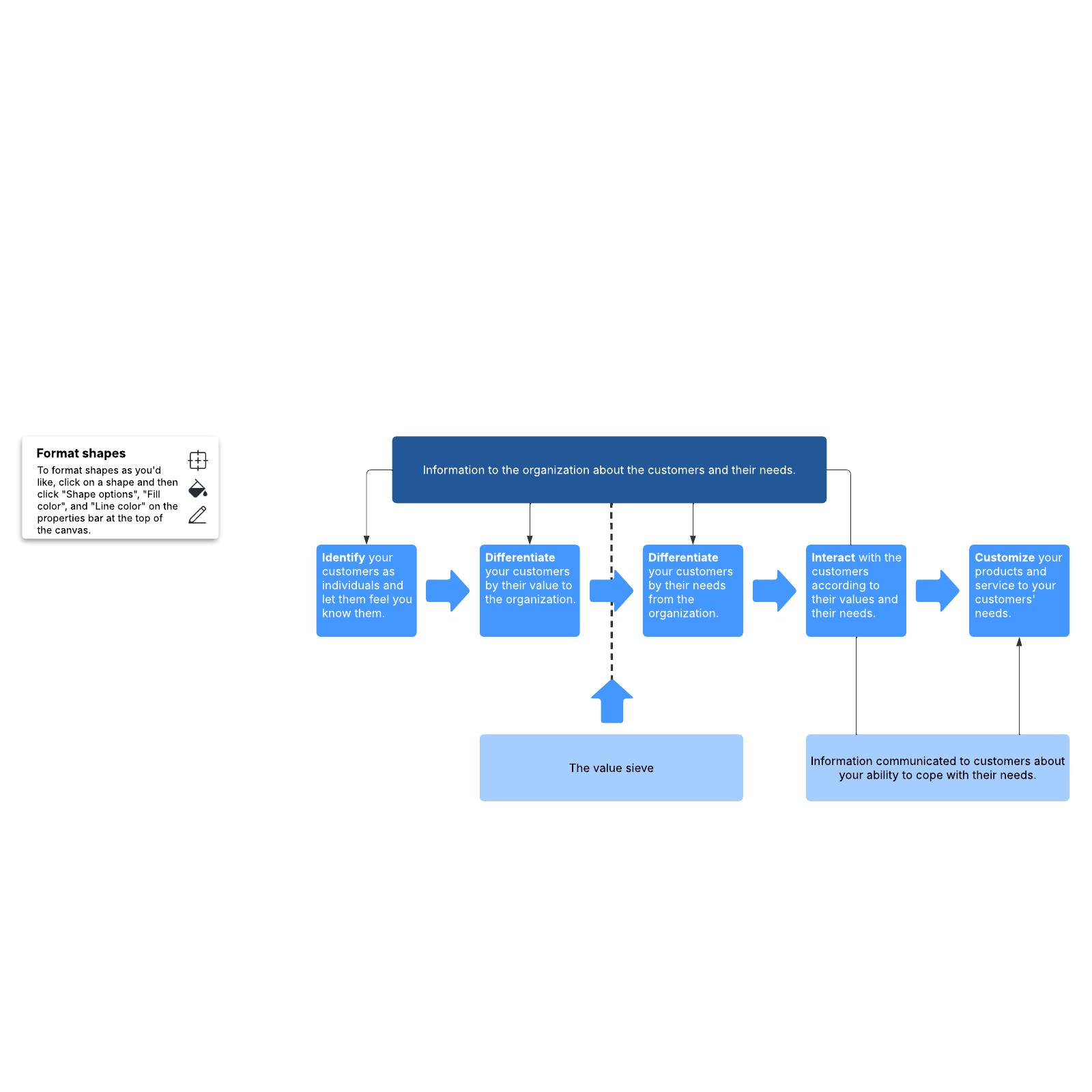 Idic Full Form | Understanding the IDIC Model in CRM: A Comprehensive ...