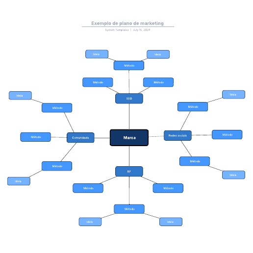 Ir para o modelo Exemplo de plano de marketing