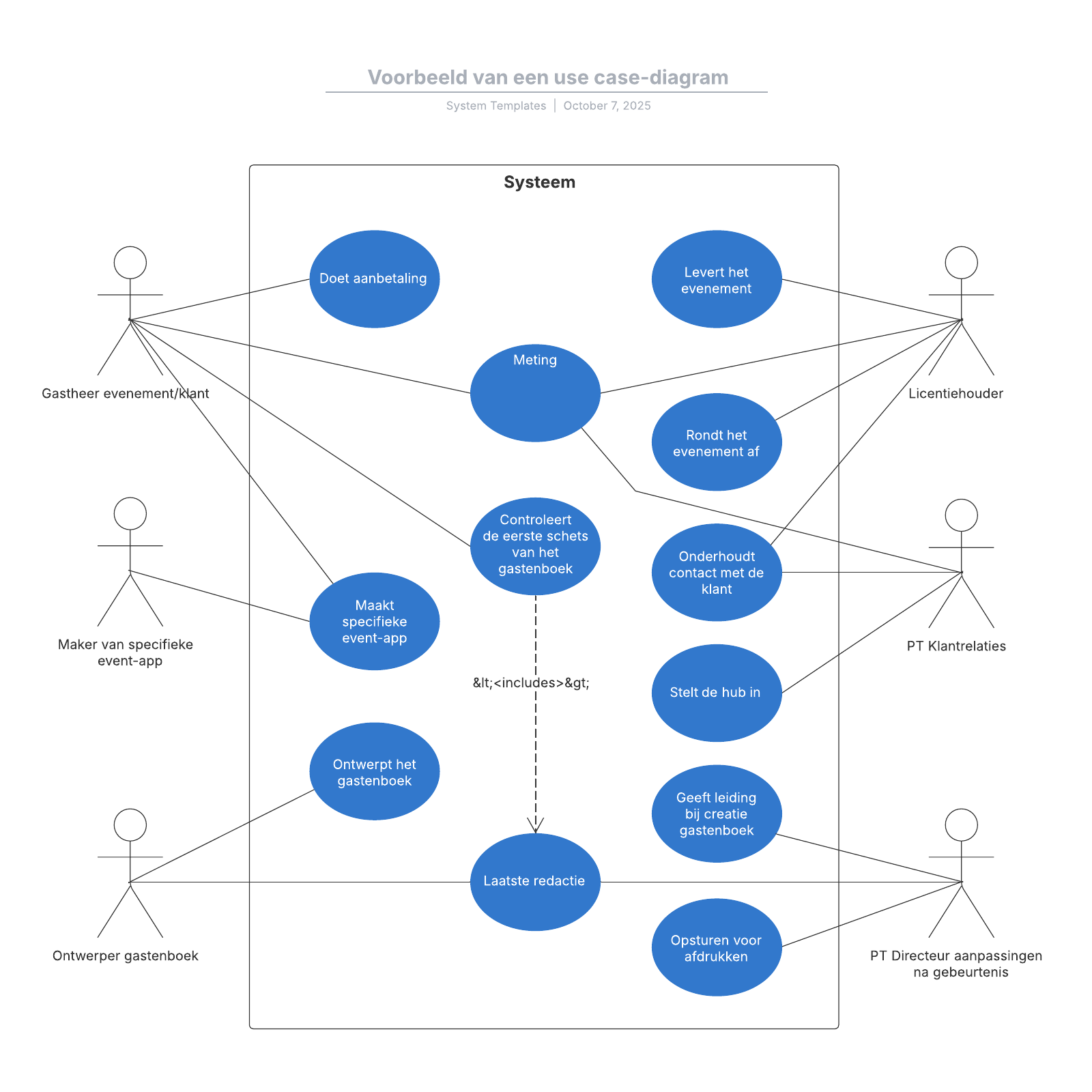 Voorbeeld van een use case diagram Lucidchart