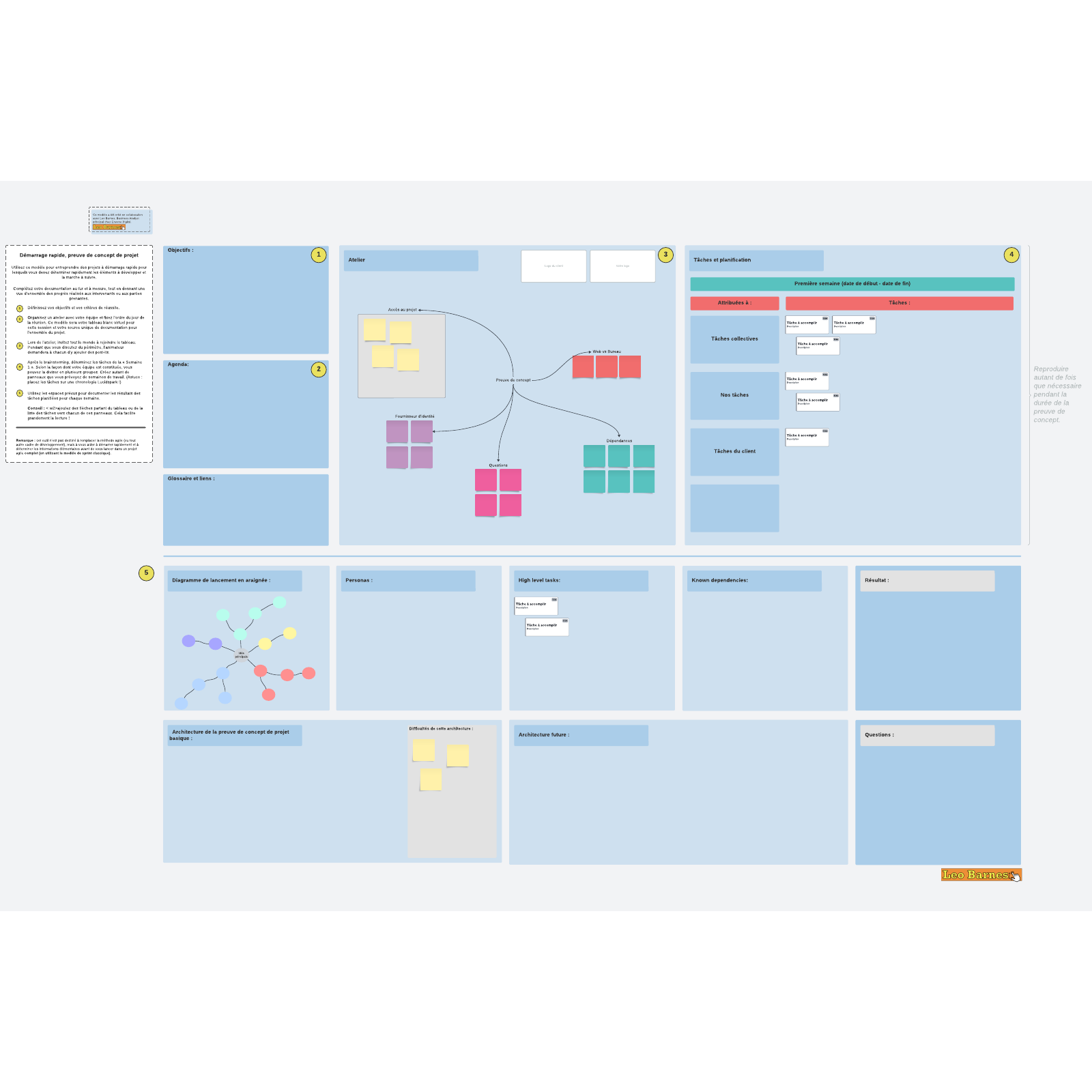 Modèle de preuve de concept de projet