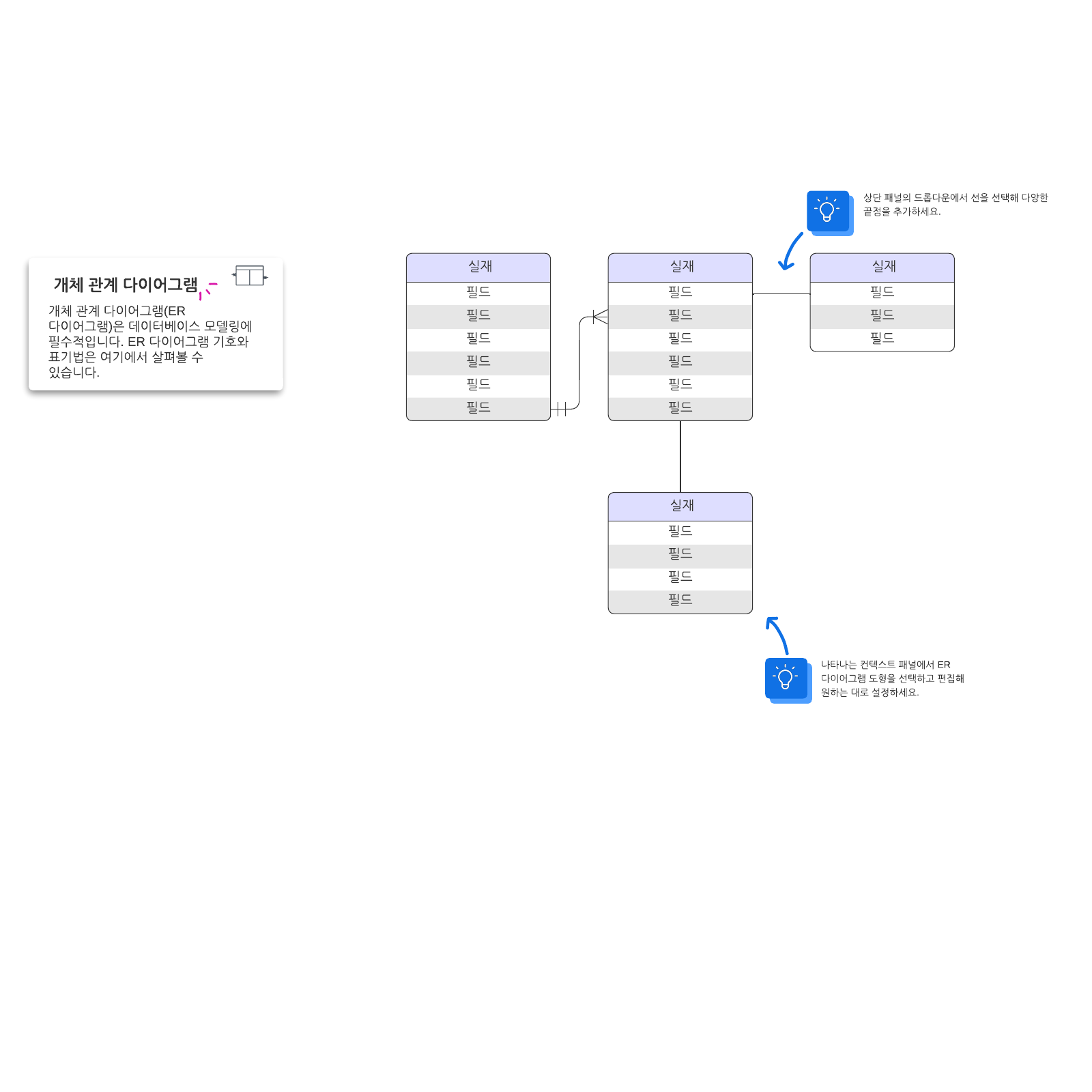 ER 다이어그램(까마귀발) example