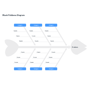 Blank fishbone diagram | Lucid