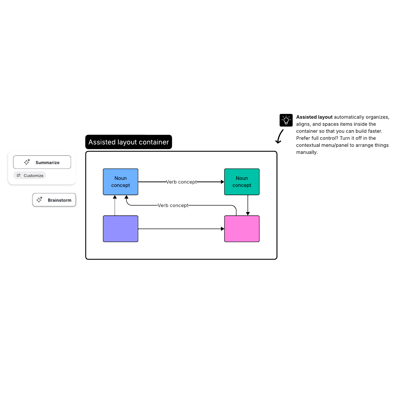 Concept model