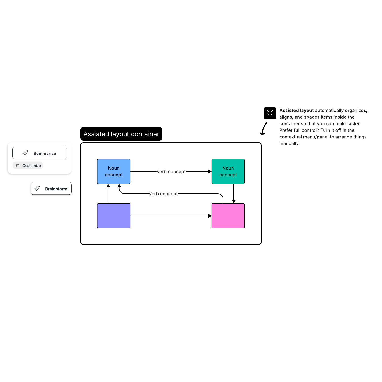 Concept model example