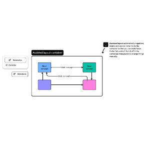 Concept model