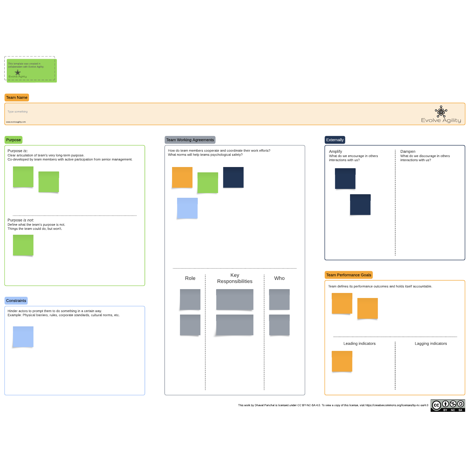 Team Canvas Pdf _ Bausteininhalt – DHKCZ