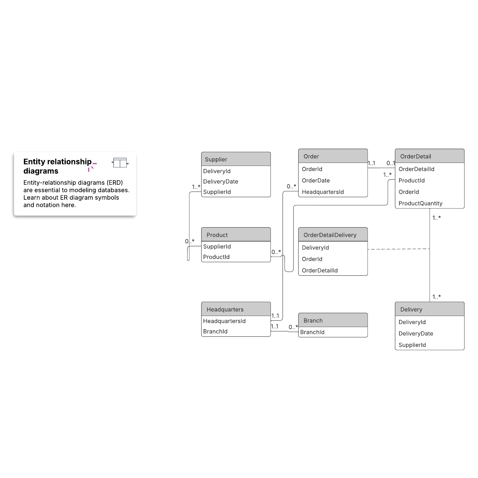 visual paradigm uml entity relationship diagram