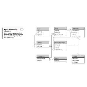 Entity relationship diagram example (UML notation) | Lucidchart