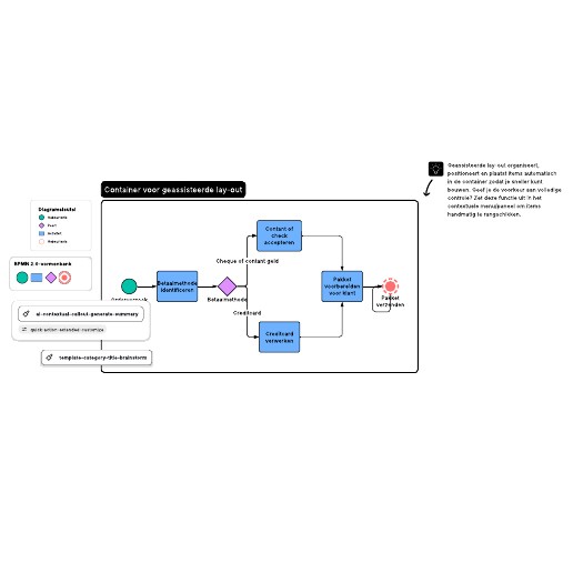 Ga naar het BPMN 2.0-voorbeeld-sjabloon