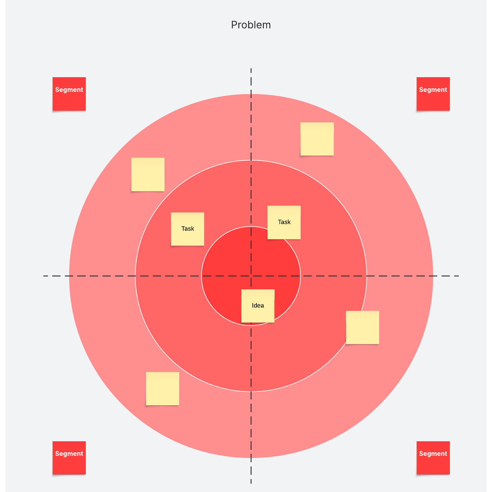 design thinking template