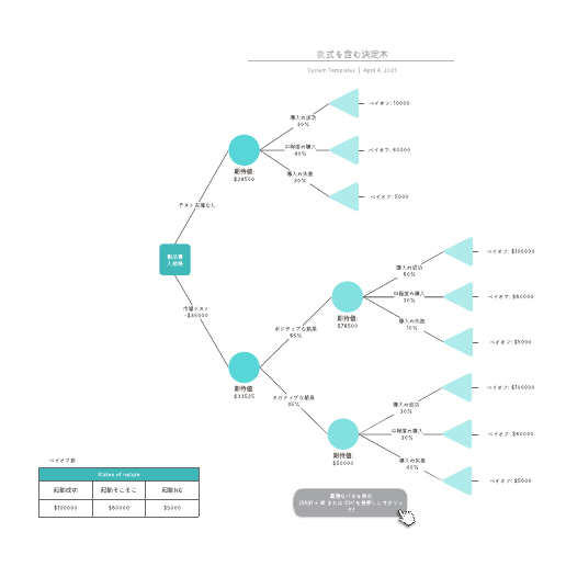 数式を含む決定木分析テンプレート
