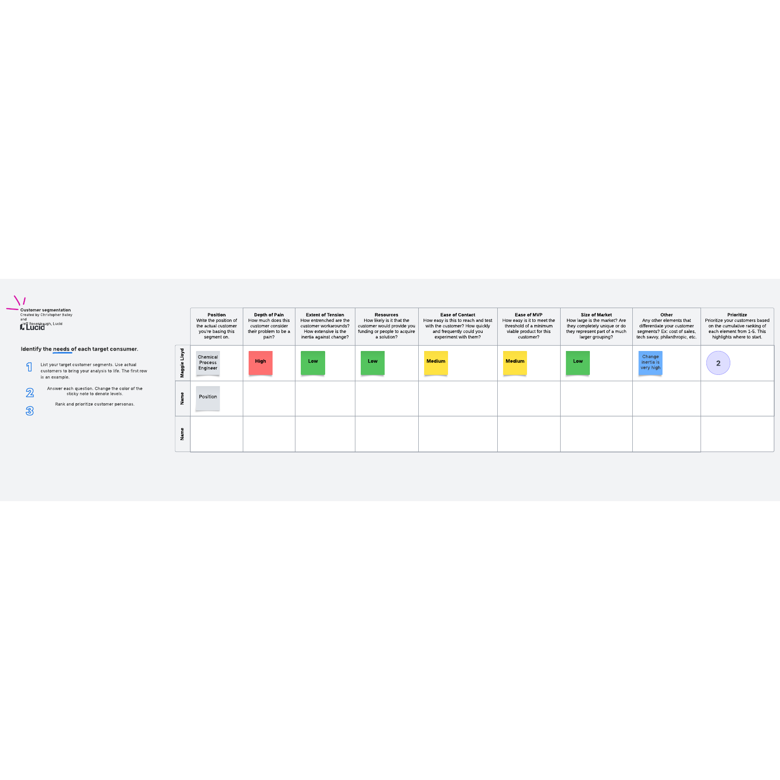 Market Segment template matrix