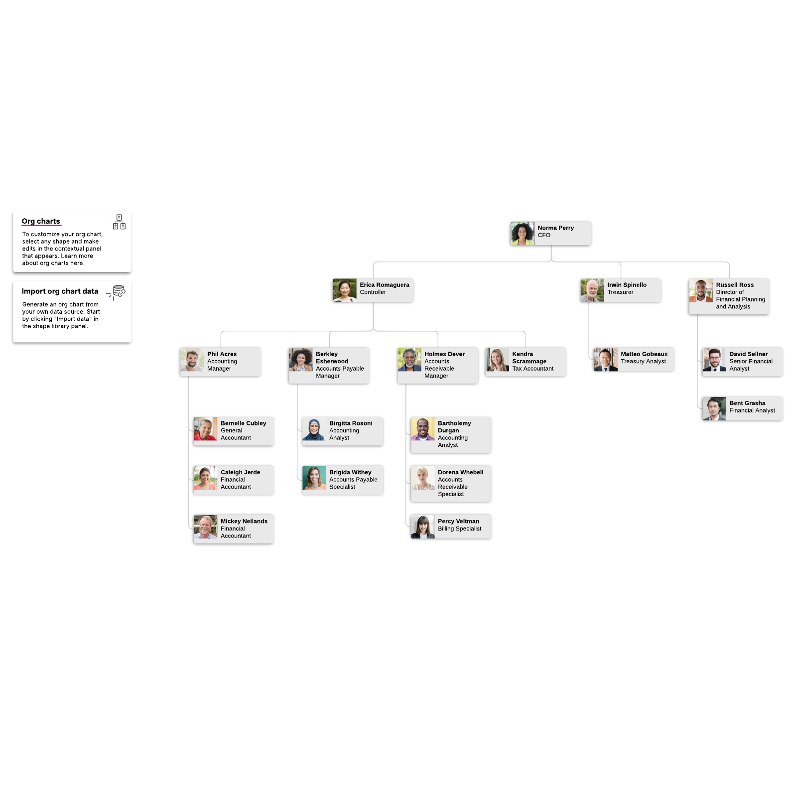 Church chart of accounts template