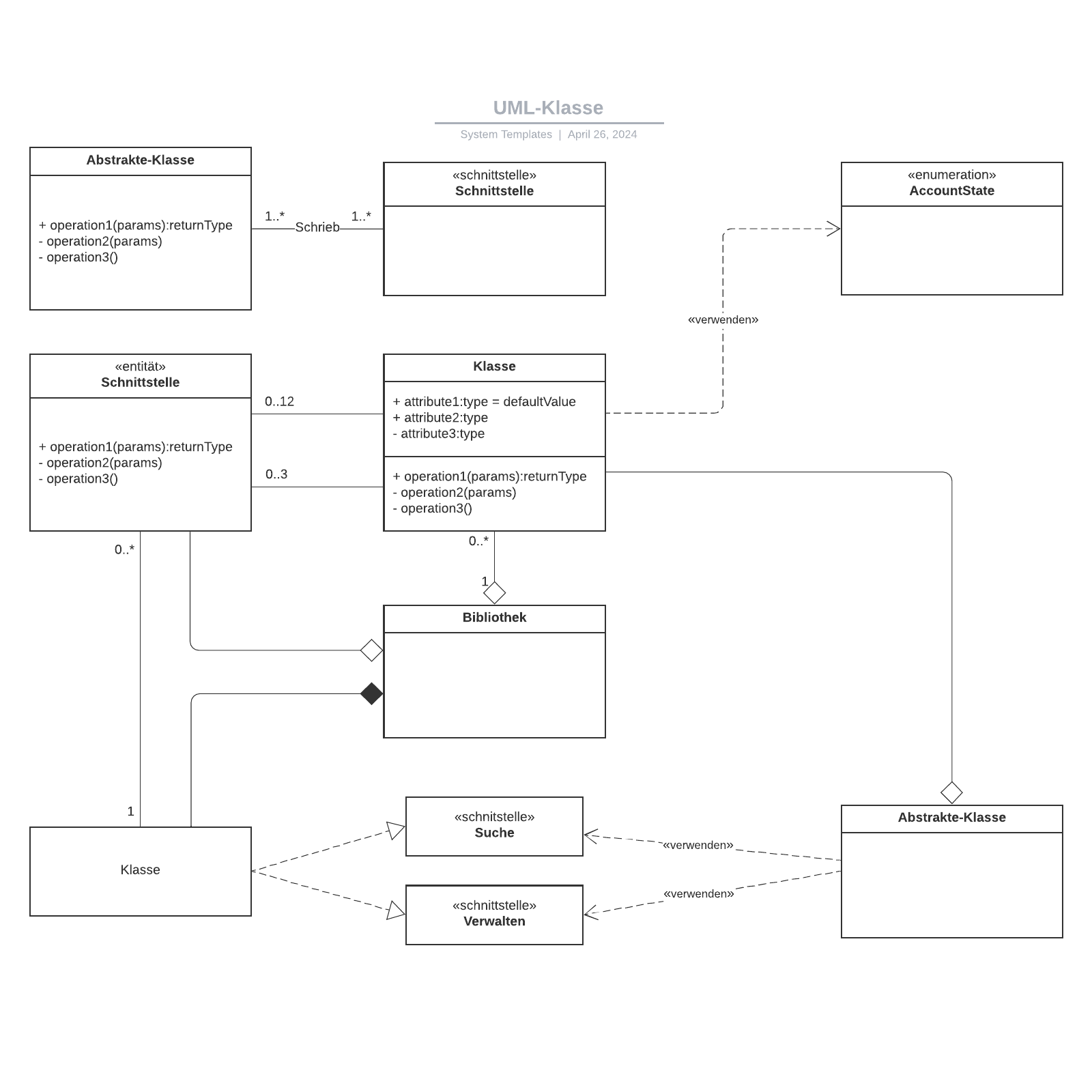 UML-Klassendiagramm Vorlage