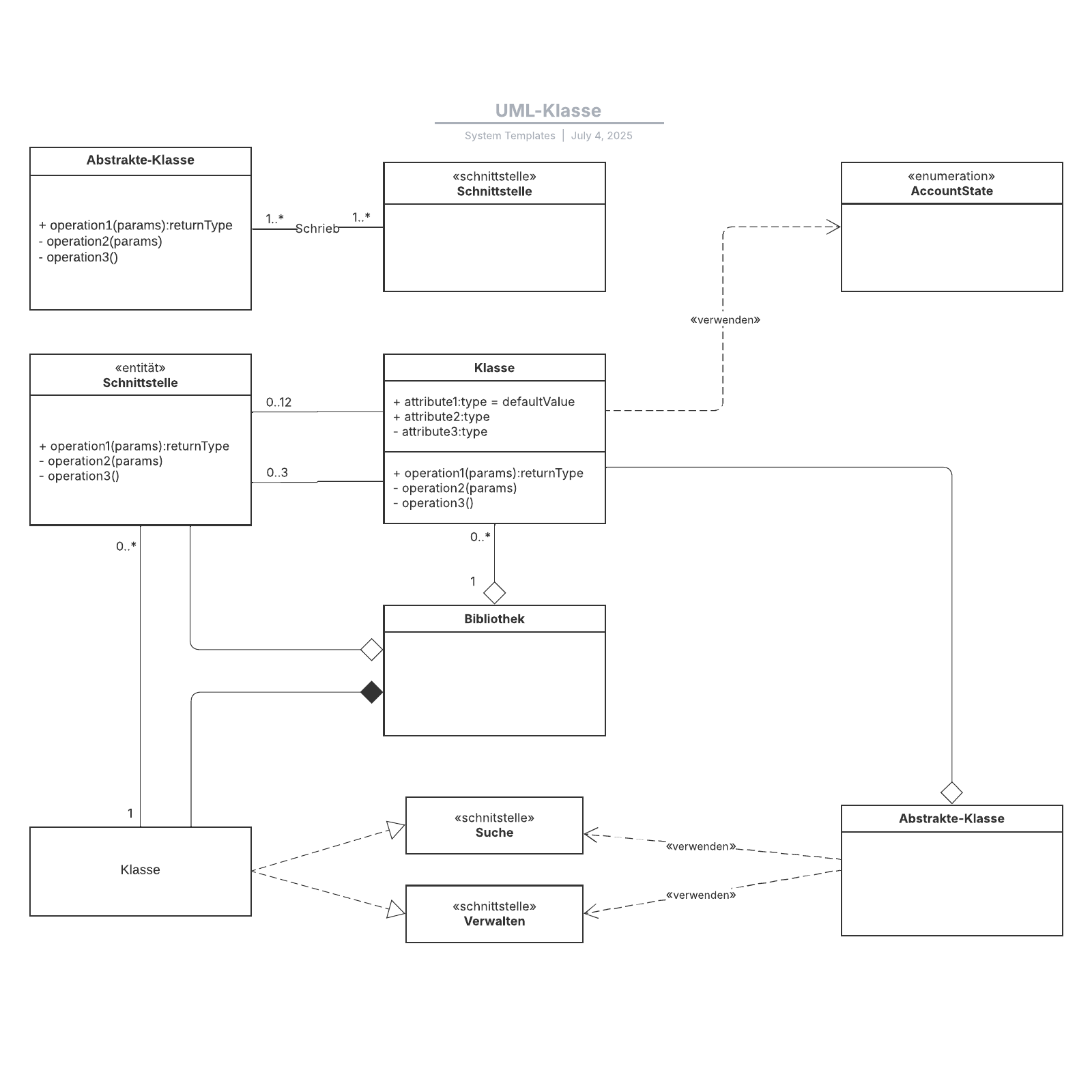 UML-Klassendiagramm Vorlage