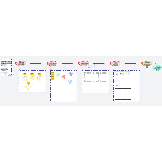 Sjabloon voor OKR-planning met Lucidspark en Lucidchart