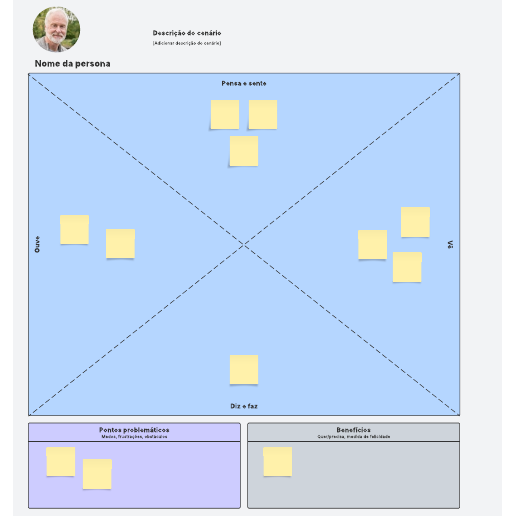 Exemplo de mapa de empatia