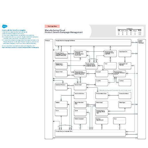 Go to Manufacturing Cloud: Product Service Campaign Management template