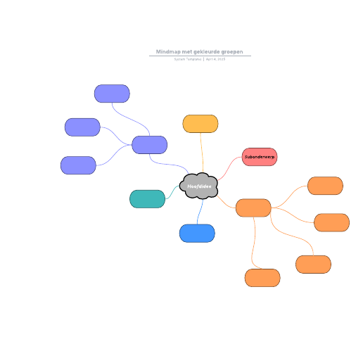 Go to Mindmap met gekleurde groepen template