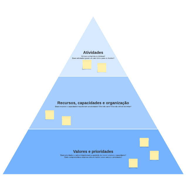 Go to Pirâmide de vantagem competitiva template page
