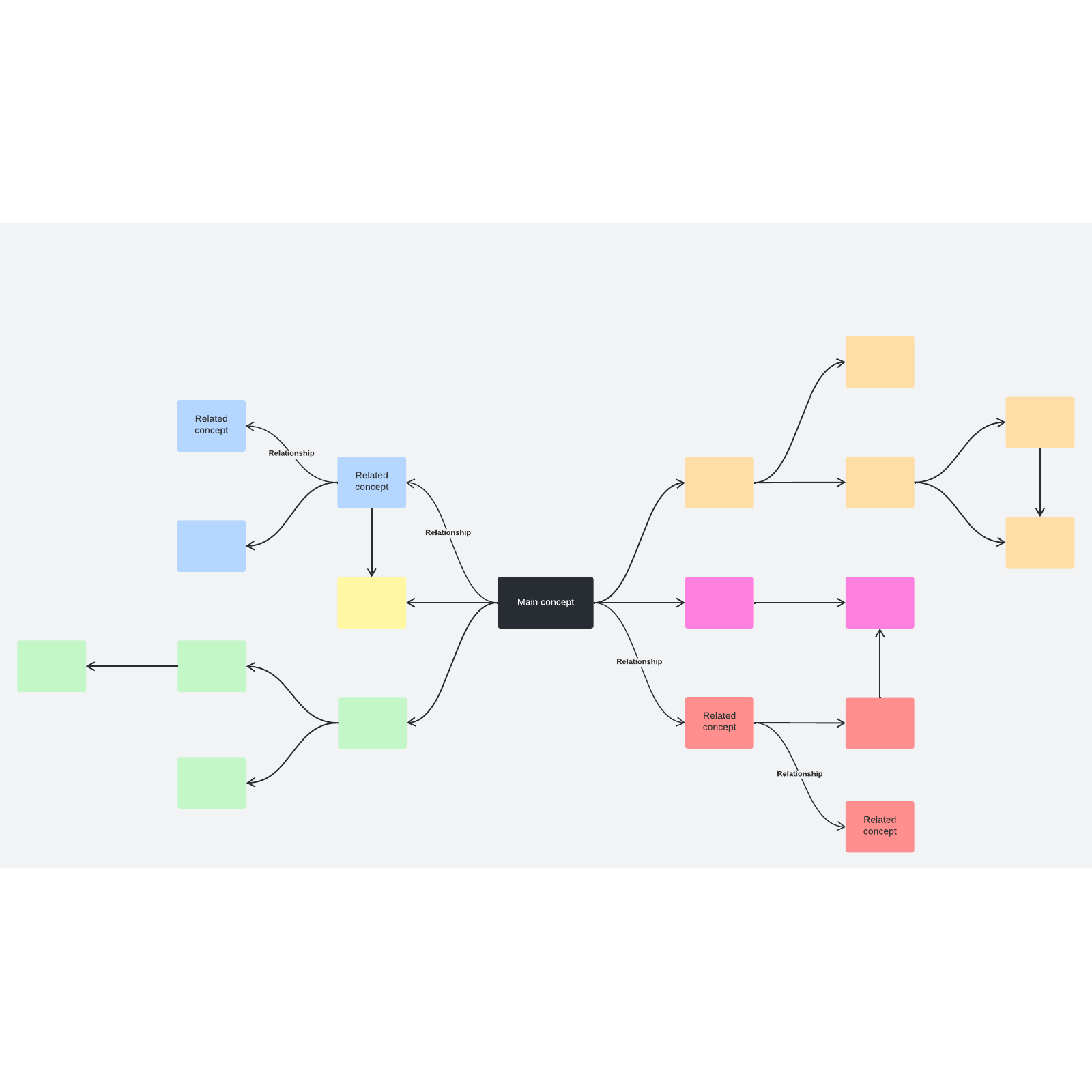 Concept map example