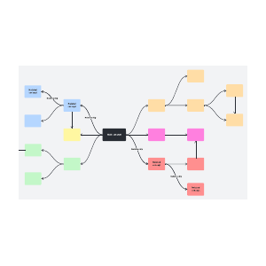 Concept map | Lucidspark