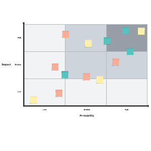 3x3 matrix template | Lucidspark