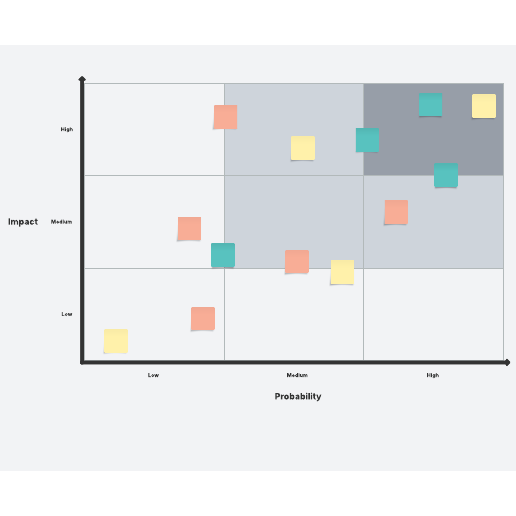 3x3 matrix template