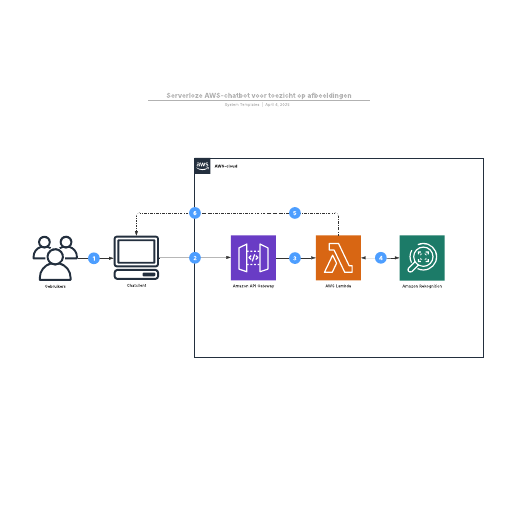 Go to Serverloze AWS-chatbot voor toezicht op afbeeldingen template